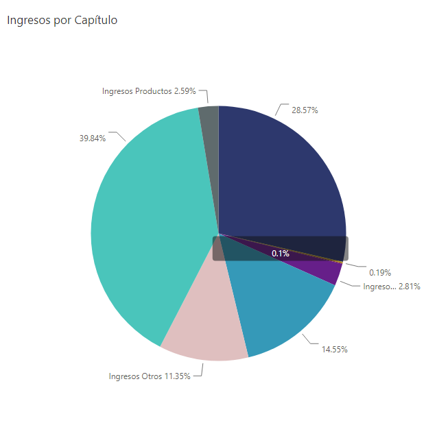 finanzas ingresos